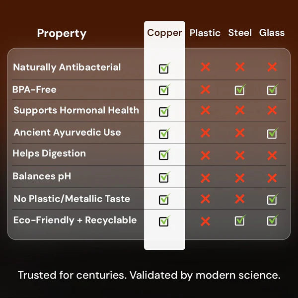 Certified Ayurveda® Pure Copper Water Bottle - V2 Hand-Hammered Edition