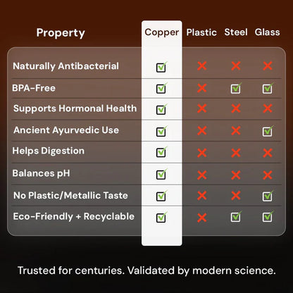 Certified Ayurveda® Pure Copper Water Bottle - V2 Hand-Hammered Edition