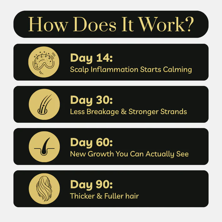 Cotedoo™  Root Revive Capsules